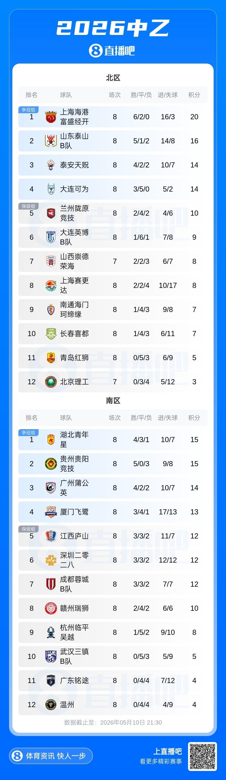 傅明将迎来世界杯首秀！担任澳大利亚vs土耳其的辅助视频助理裁判