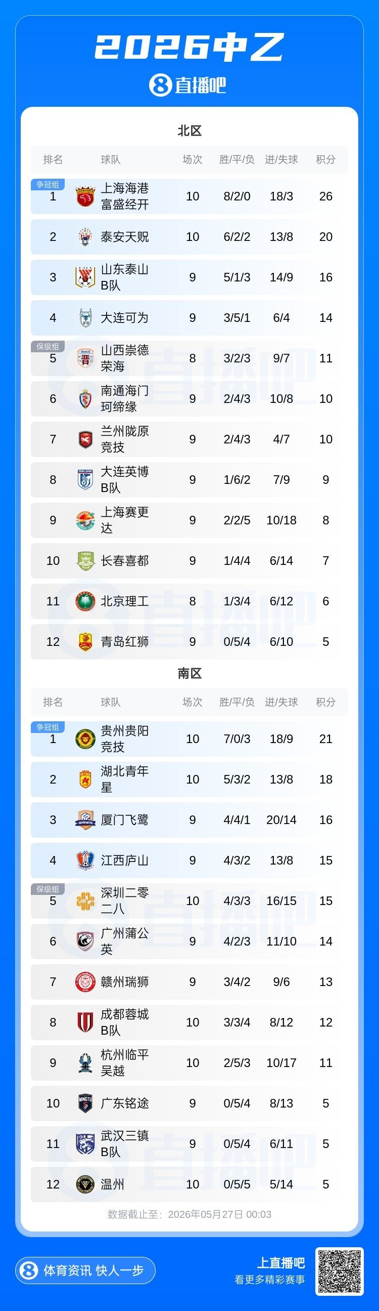 博主：崔康熙来到青岛参加中韩青少年活动，精神状态不错
