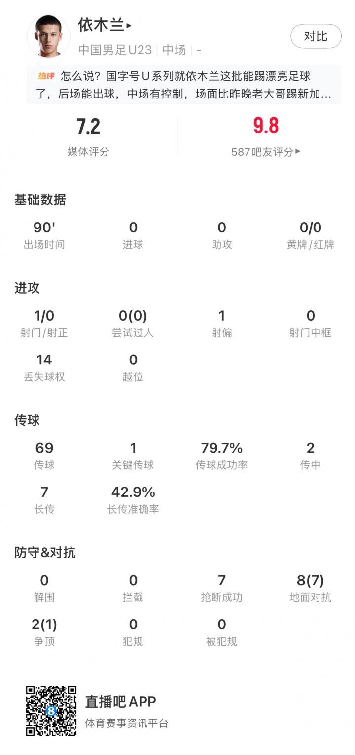 世界杯进球：皇马19球高居第一，梅西一人包揽迈阿密8球排第五