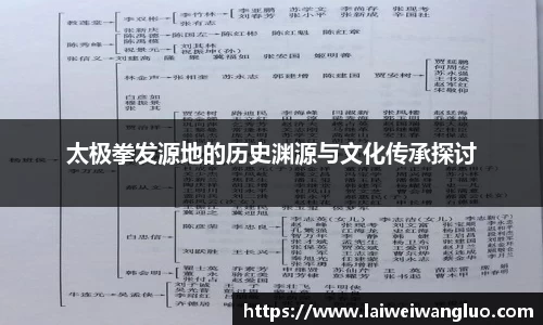 /uploads/images/20251013/tai-ji-quan-fa-yuan-di-de-li-shi-yuan-yuan-yu-wen-hua-chuan-cheng-tan-tao.webp